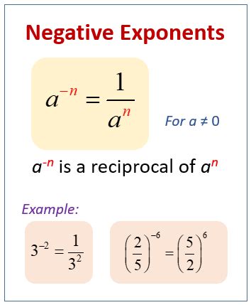 negative exponents video|what to do with negative exponents.